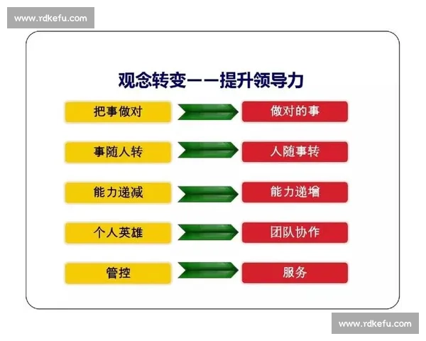 提升领导力与执行力的关键：培养决策果断与高效行动的实用策略
