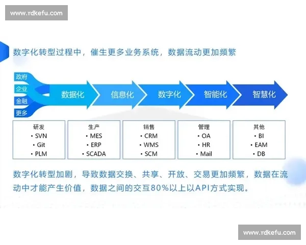 以数据记录驱动的企业智能管理与决策优化实践探索