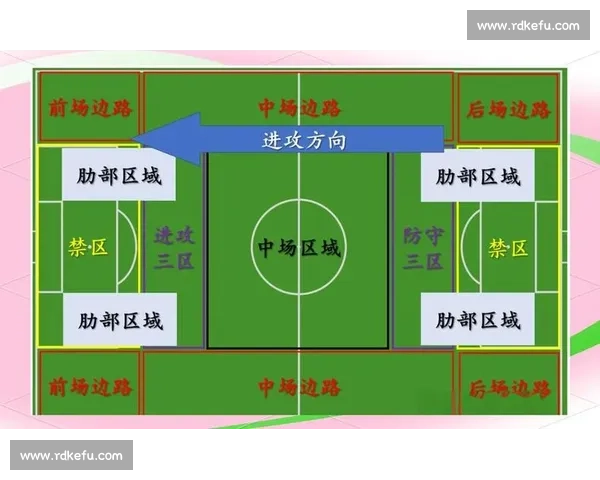 以精准传球为核心提升球队整体配合与进攻效率的策略分析